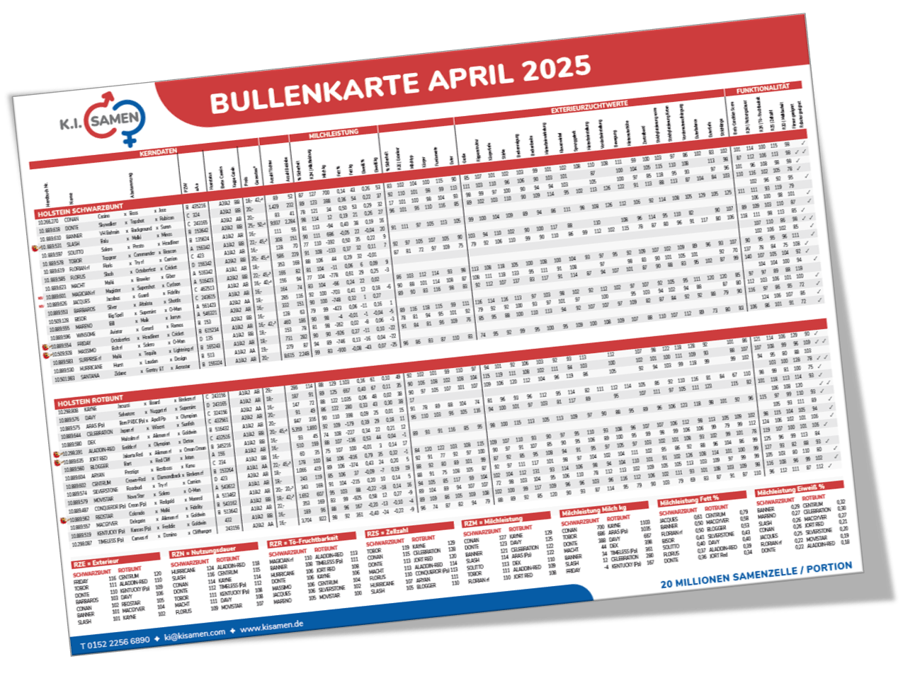 Bullenkarte April