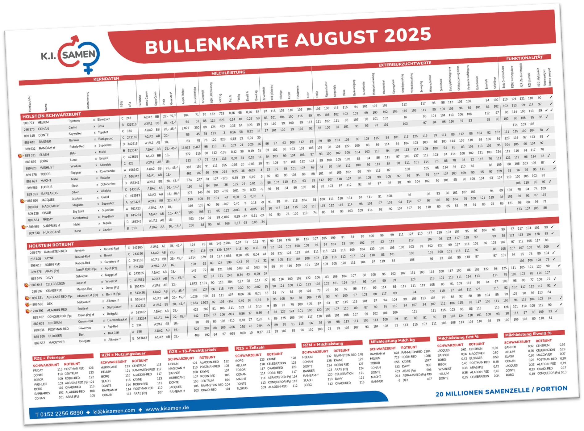 Stierenkaart Augustus 2025