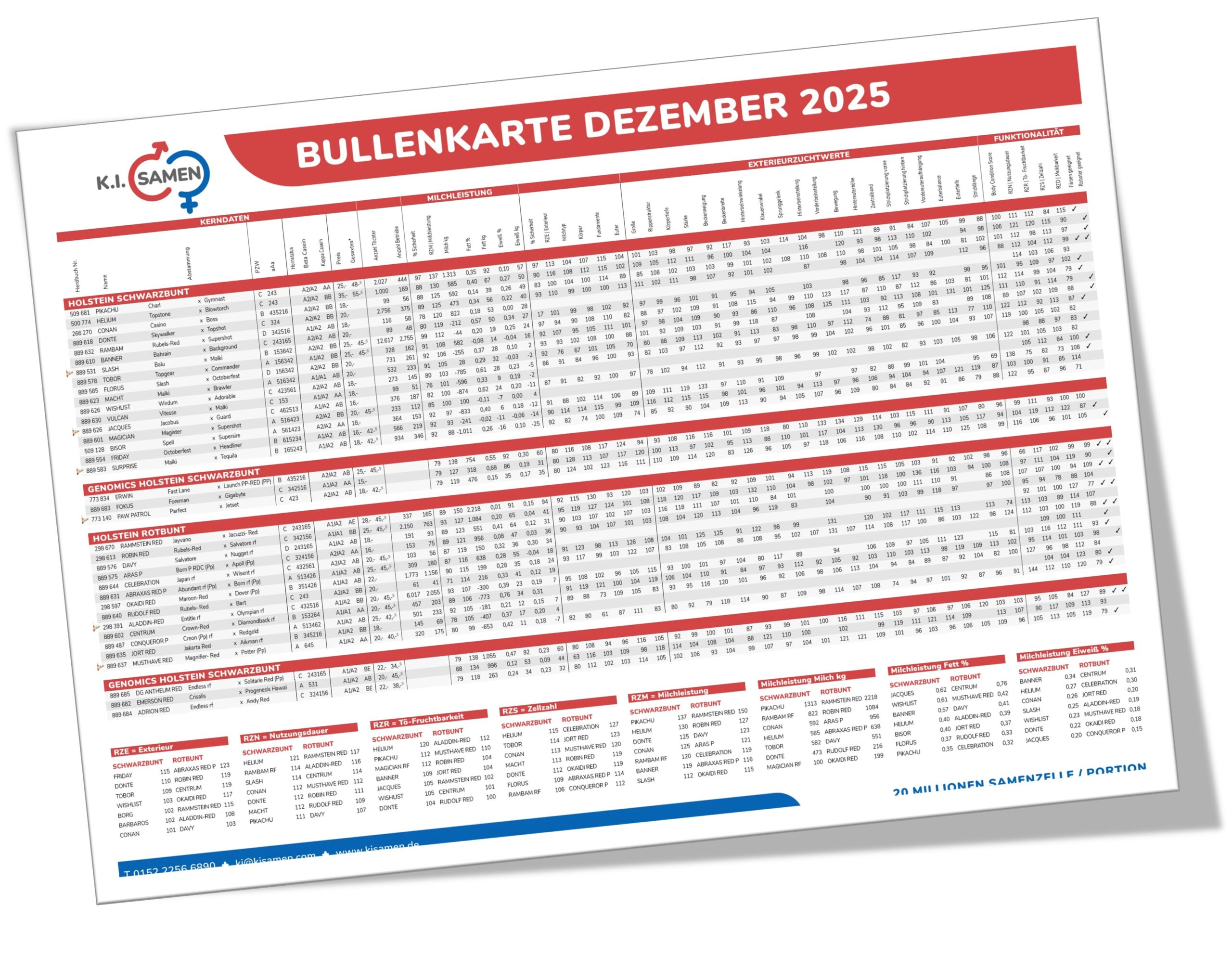 Bullenkarte Dezember 2025